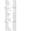 do data cleaning , formatting , entry , file conversion